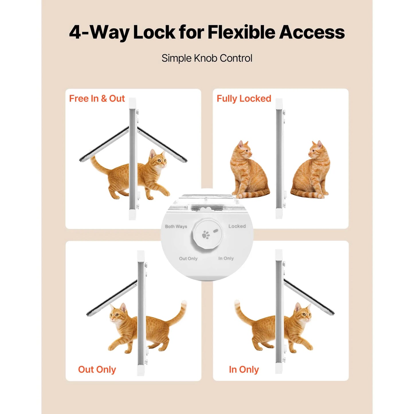 SucceBuy Cat Door For Window Adjustable Fit Lock Modes