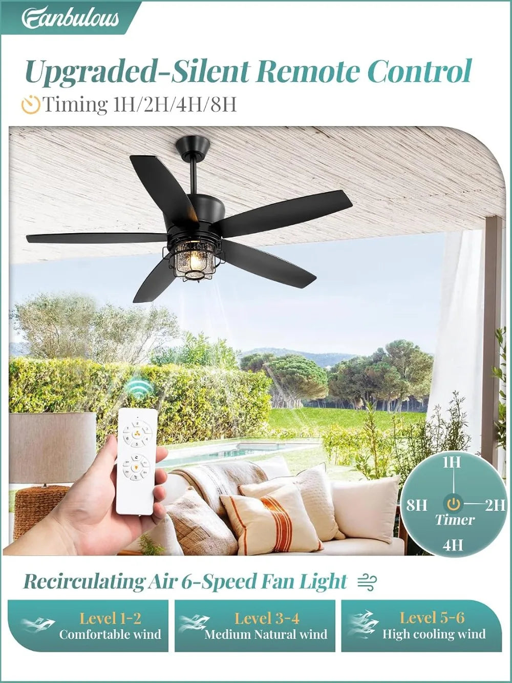 Outdoor Ceiling Fan With Lights And Remote IP65 Wet Rated