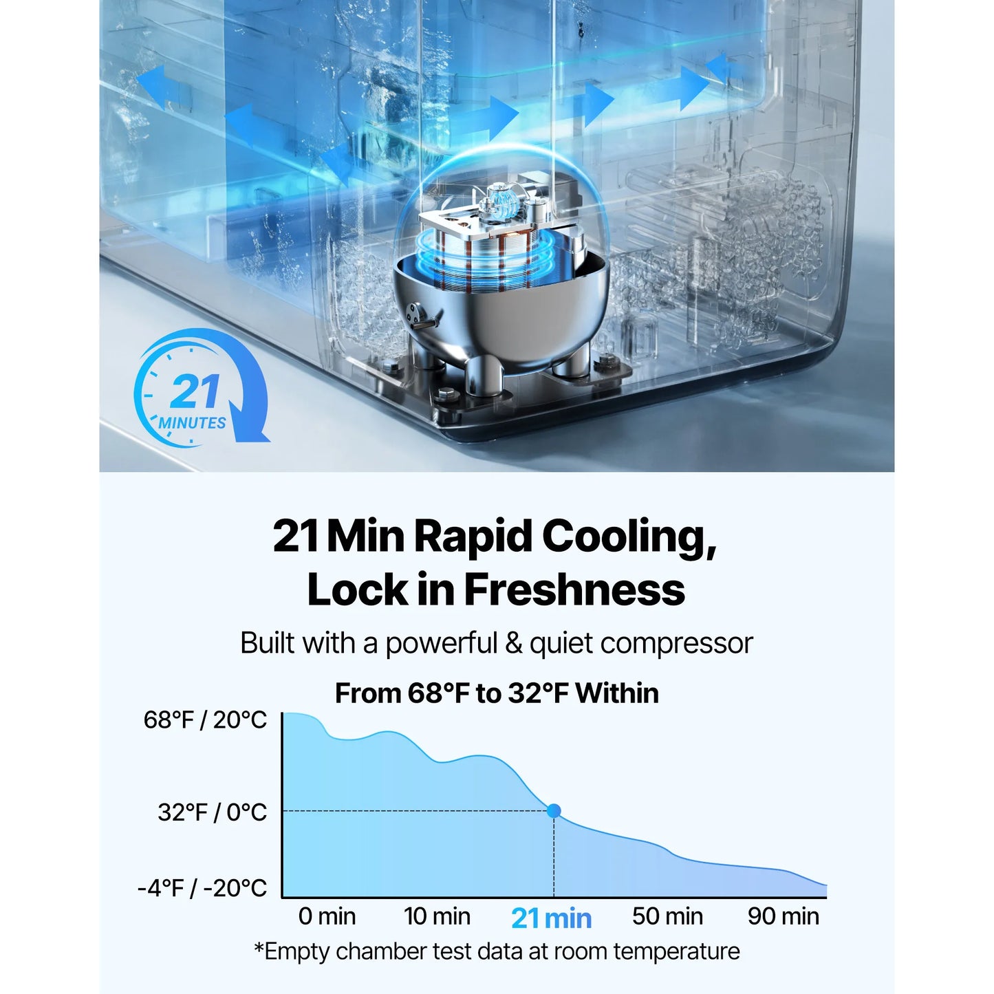 SucceBuy Portable Car Refrigerator Wheel Foldable Handle And App Control