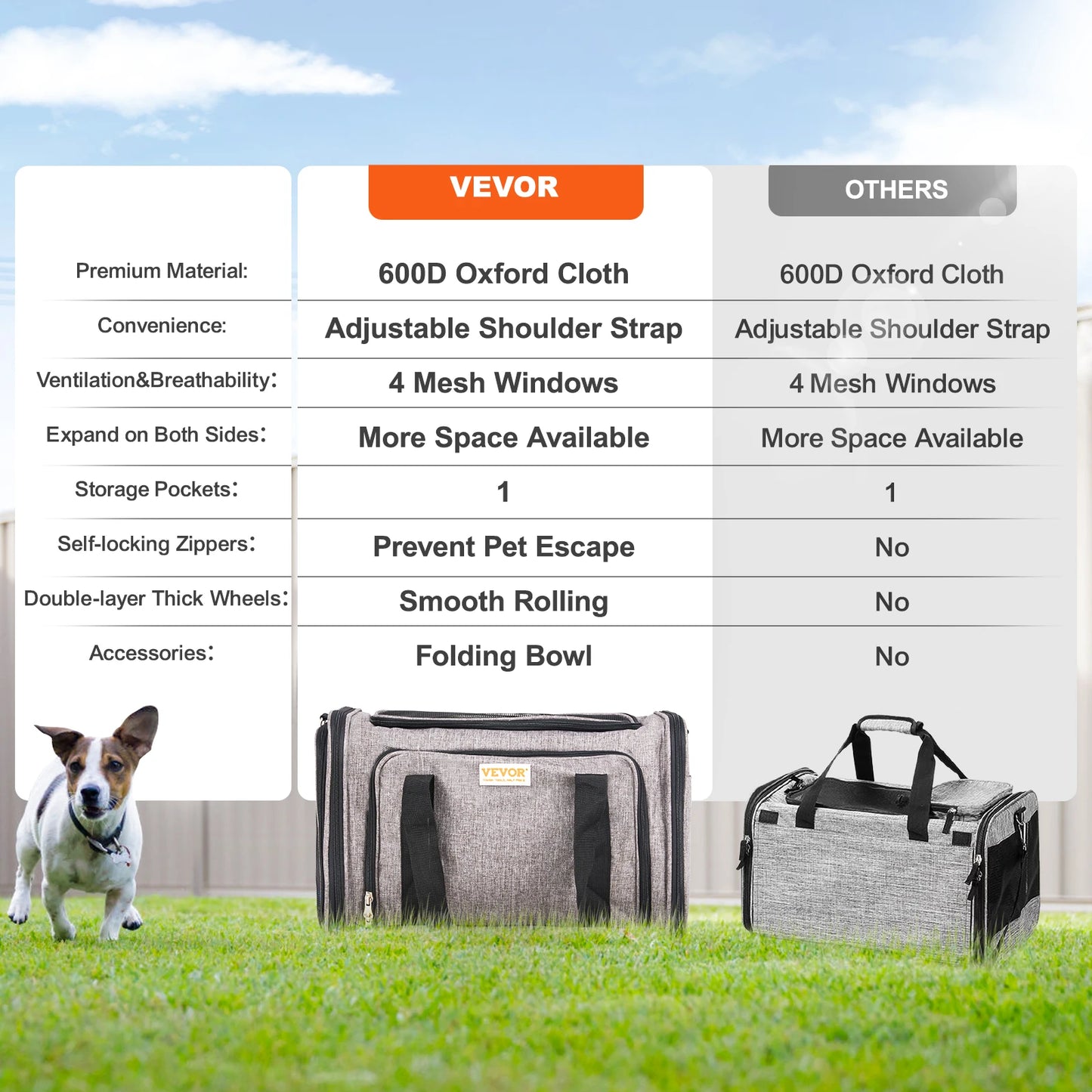 Pet Carrier Backpack With Telescopic Handle Wheels For Travel